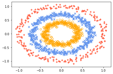 Generating 3 circles