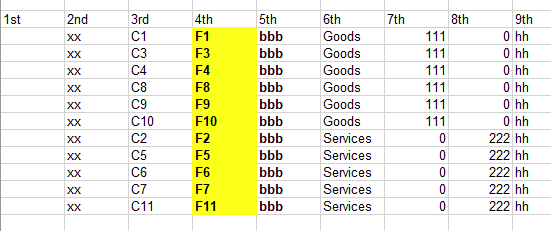 Sheet2 Sample Result