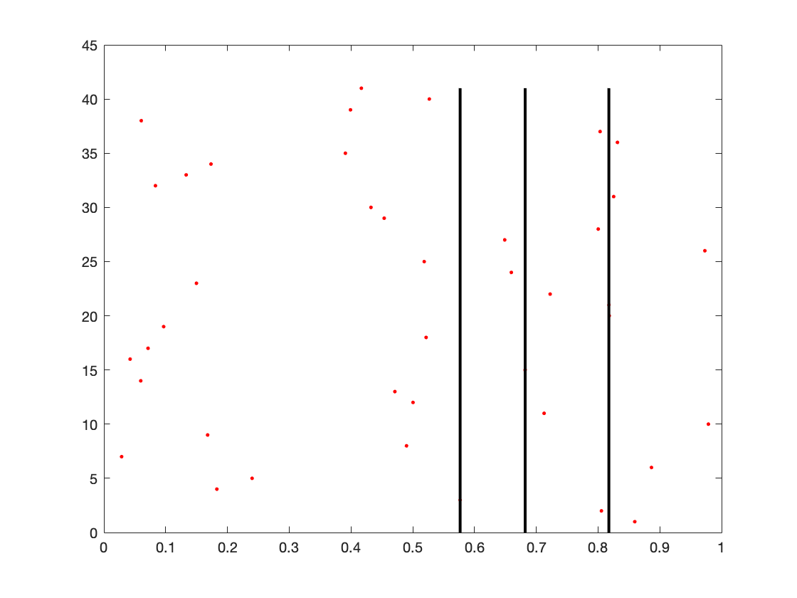 plot Matlab