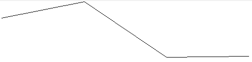 Graph (1.742 is correcly on index 0)