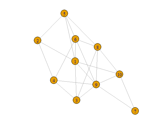 Example graph