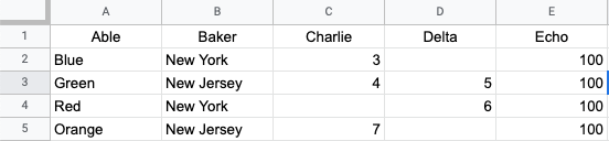 Google Sheet sample