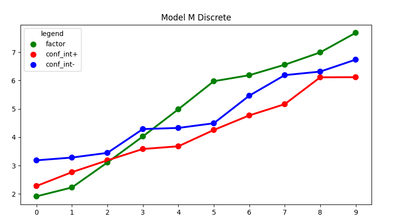 sns.pointplot with label for legend