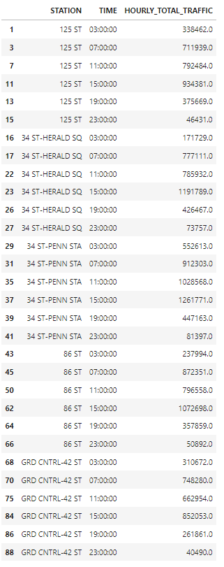 My DataFrame