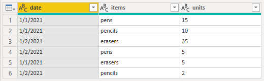 Data table