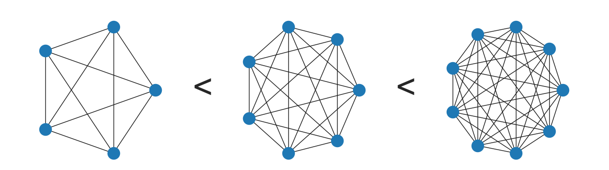 networkx plots into subplots