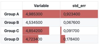 DataFrame formatted with 6 decimal precision and decimal point as comma with overlayed bar chart