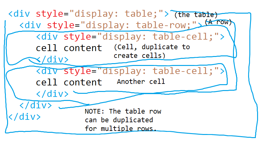 display: table