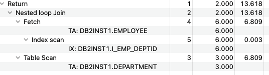 query with index