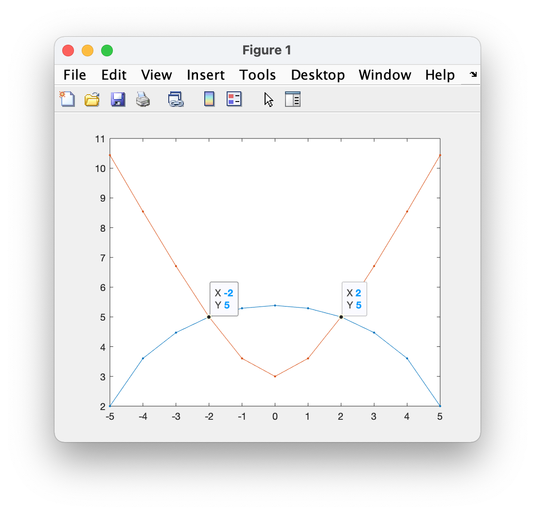 Graphing Plot Intersections