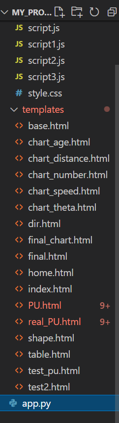 file structure