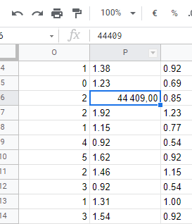 After formatting cell