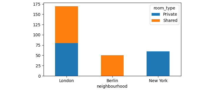 stacked bar plot