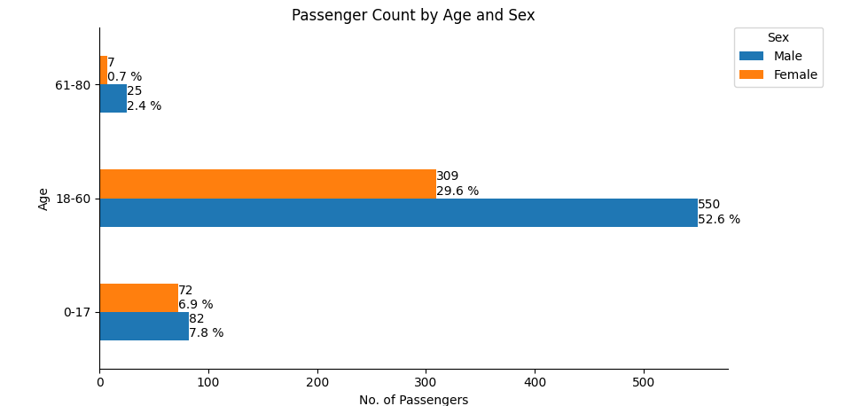 bar_label with percentages