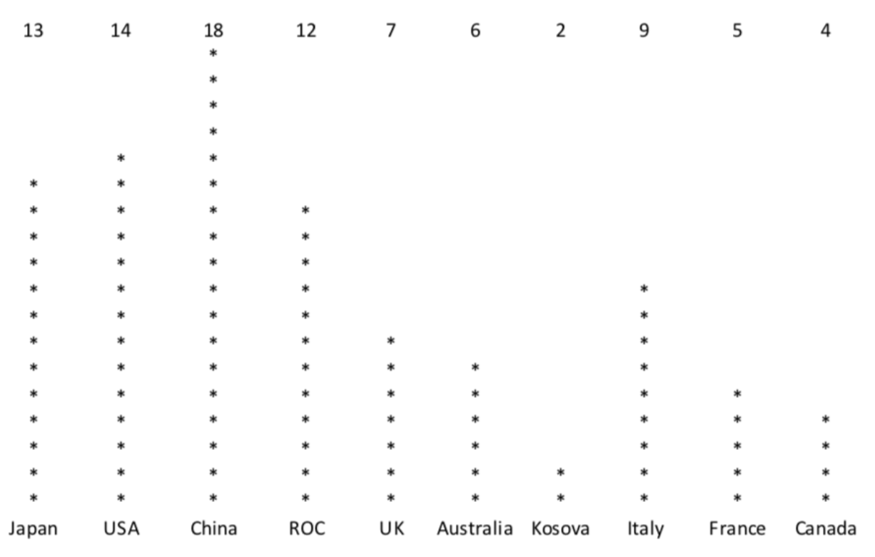 Histogram Example Output