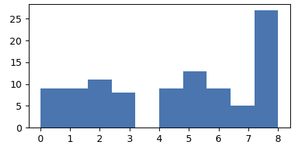 clipped histogram