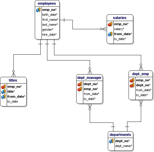 Schema