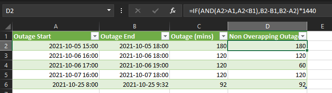 Outage difference working formula screenshot