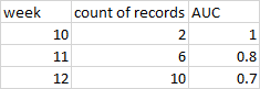 Expected result