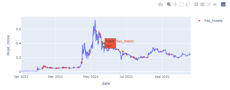 Plotly_output_with_nan's