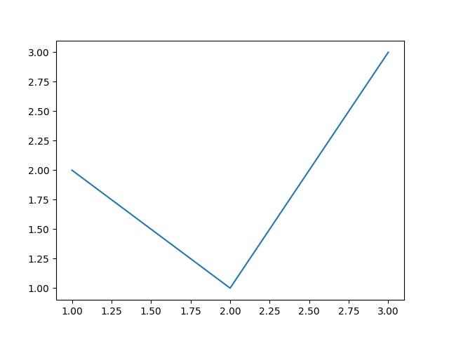 example output