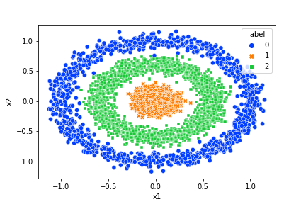 Dataset