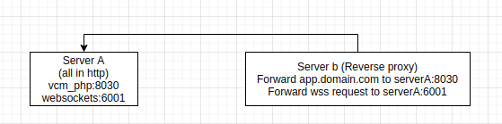 Schema