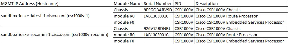 Excel file