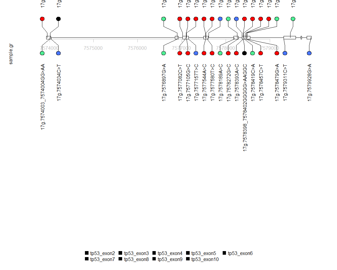 Lolliplot