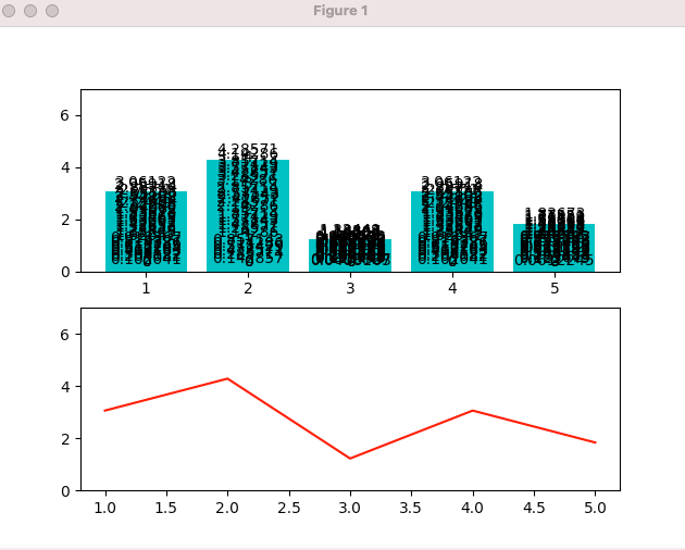 barchart