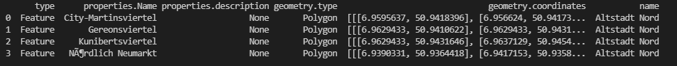 Output Dataframe