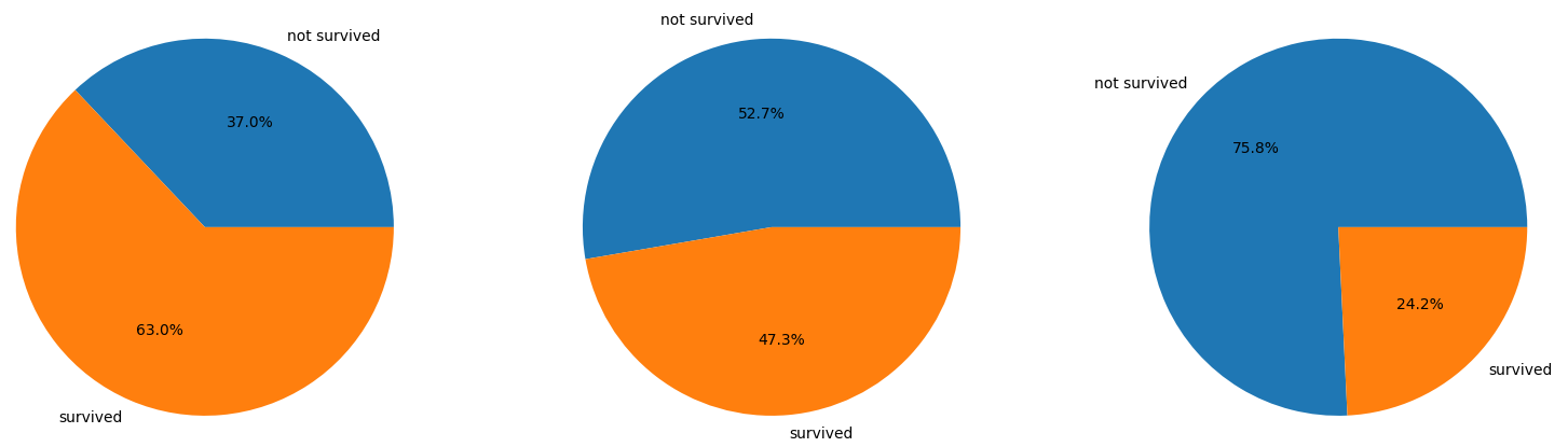 results