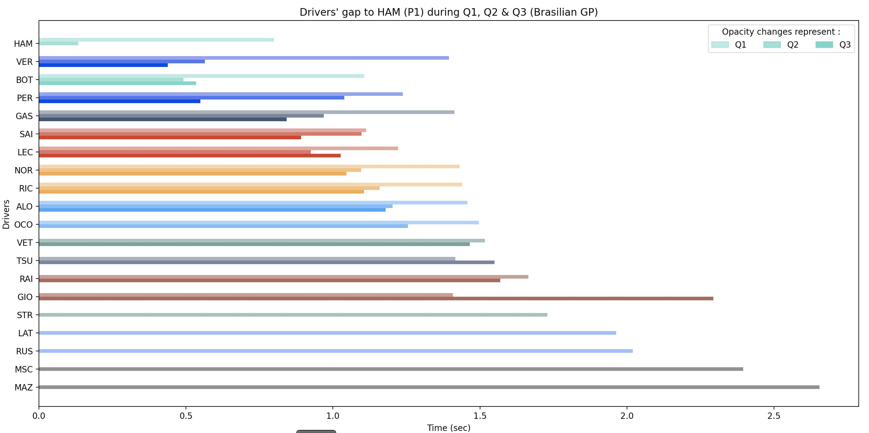 Good visualisation