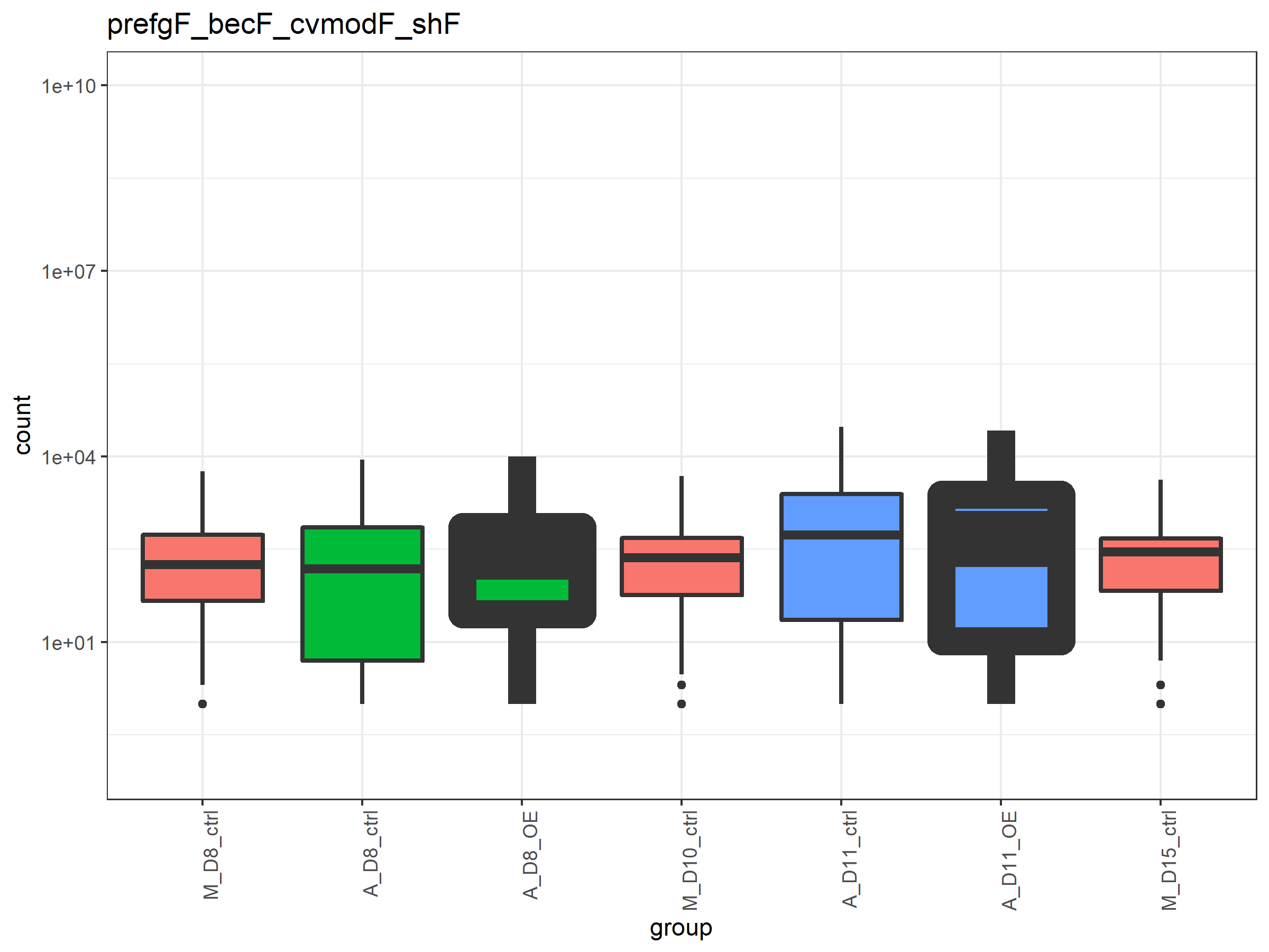 boxplot