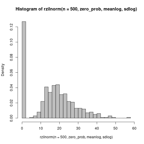 histogram