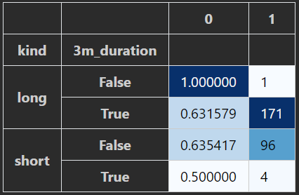 Styled table with background gradient and renamed columns