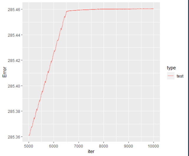 ggplot graph