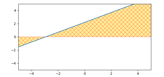 fill_between up till a diagonal line