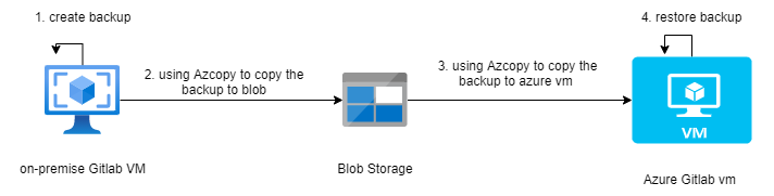 this diagramme