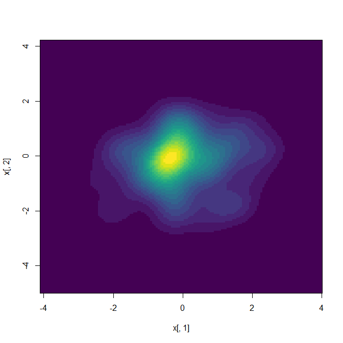 image plot