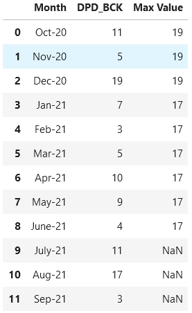 max_value_table