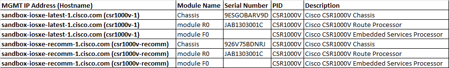 Input Excel file