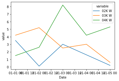 lineplot