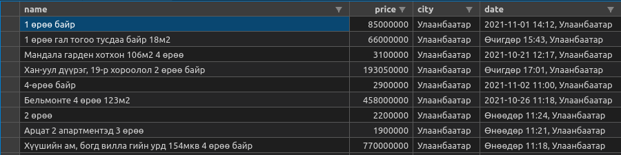 Sample csv of crawled results