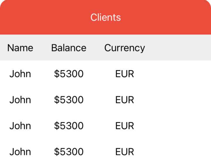 table with columns sized to fit content