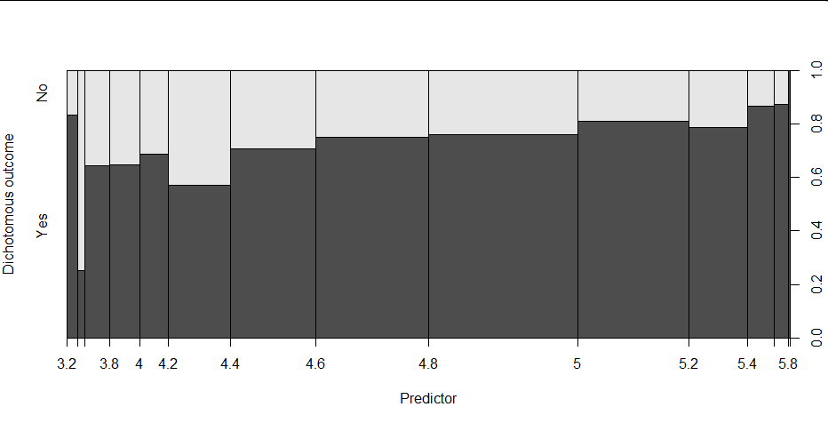 Base r plot