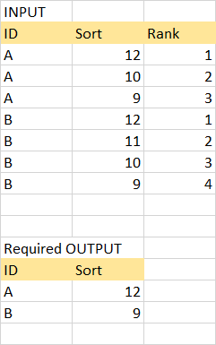 below is the input and required output