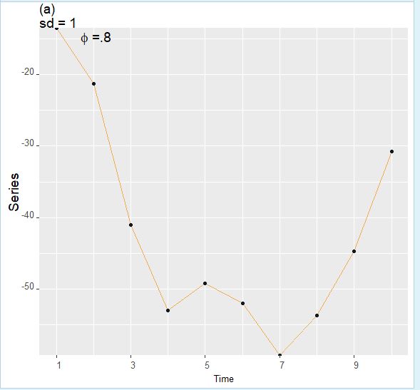 ggplot here