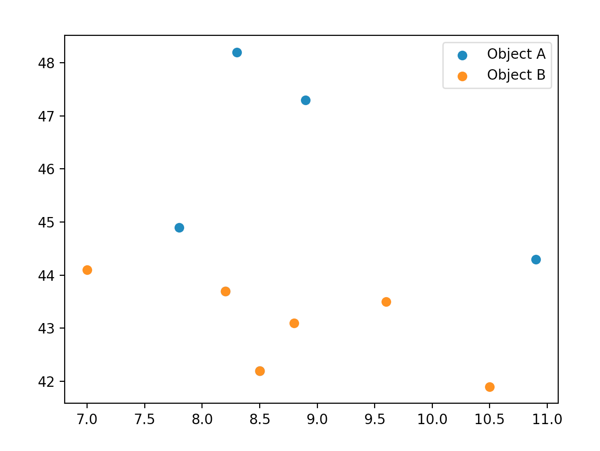 Image of chart