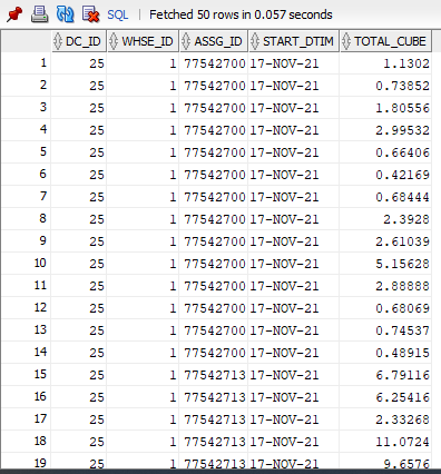 SQL output